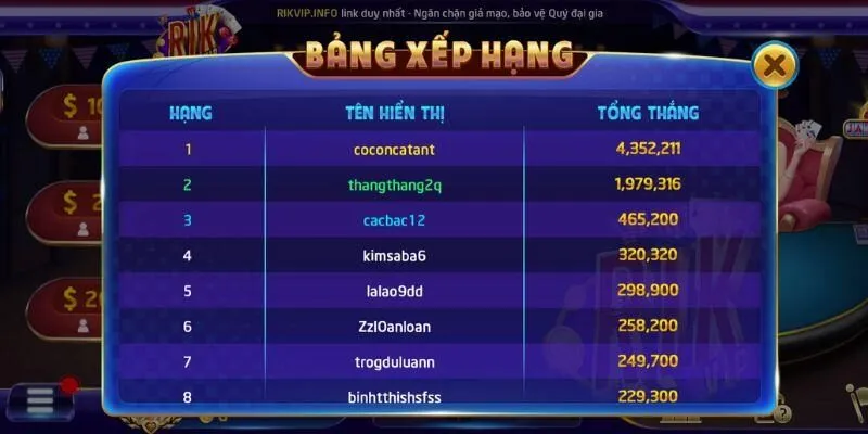 Kỹ thuật đánh bài lớn trước trong sâm lốc rikvip
