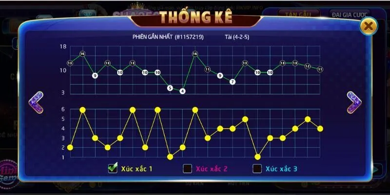 Mẹo dự đoán tổng điểm 3 viên xúc xắc