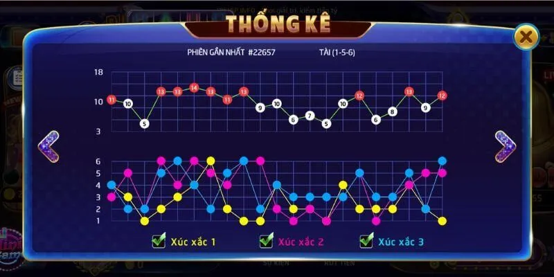Phân tích dạng cầu tài xỉu hot hit