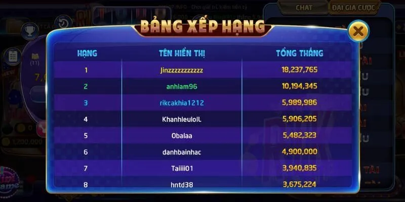 Phân tích thuật toán của tài xỉu