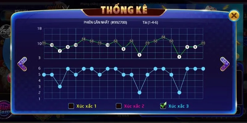 Phân tích xác suất của 3 viên xí ngầu